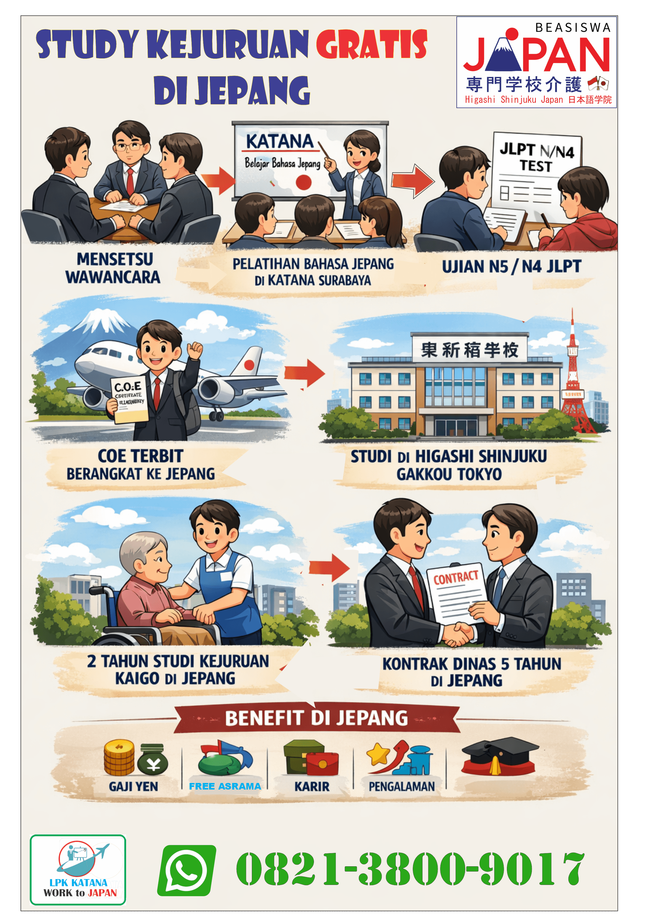 Program Beasiswa Kaigo — Senmongakkou Kaigo Jepang