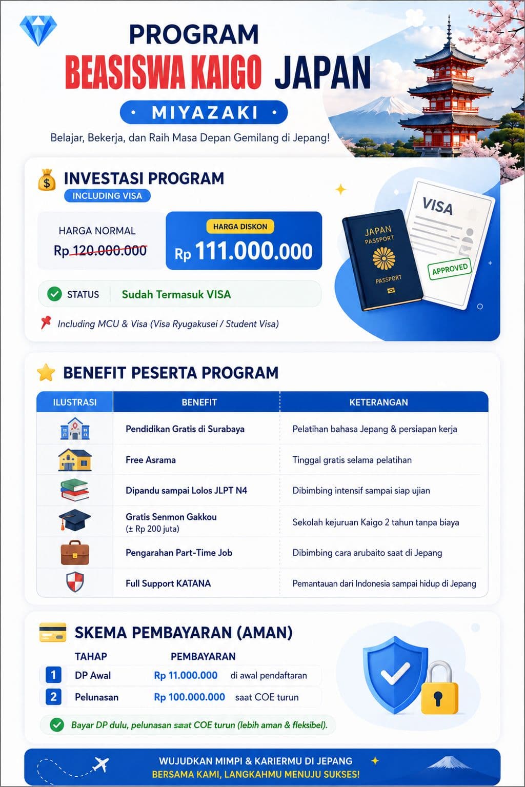 Detail Biaya Program Beasiswa Kaigo