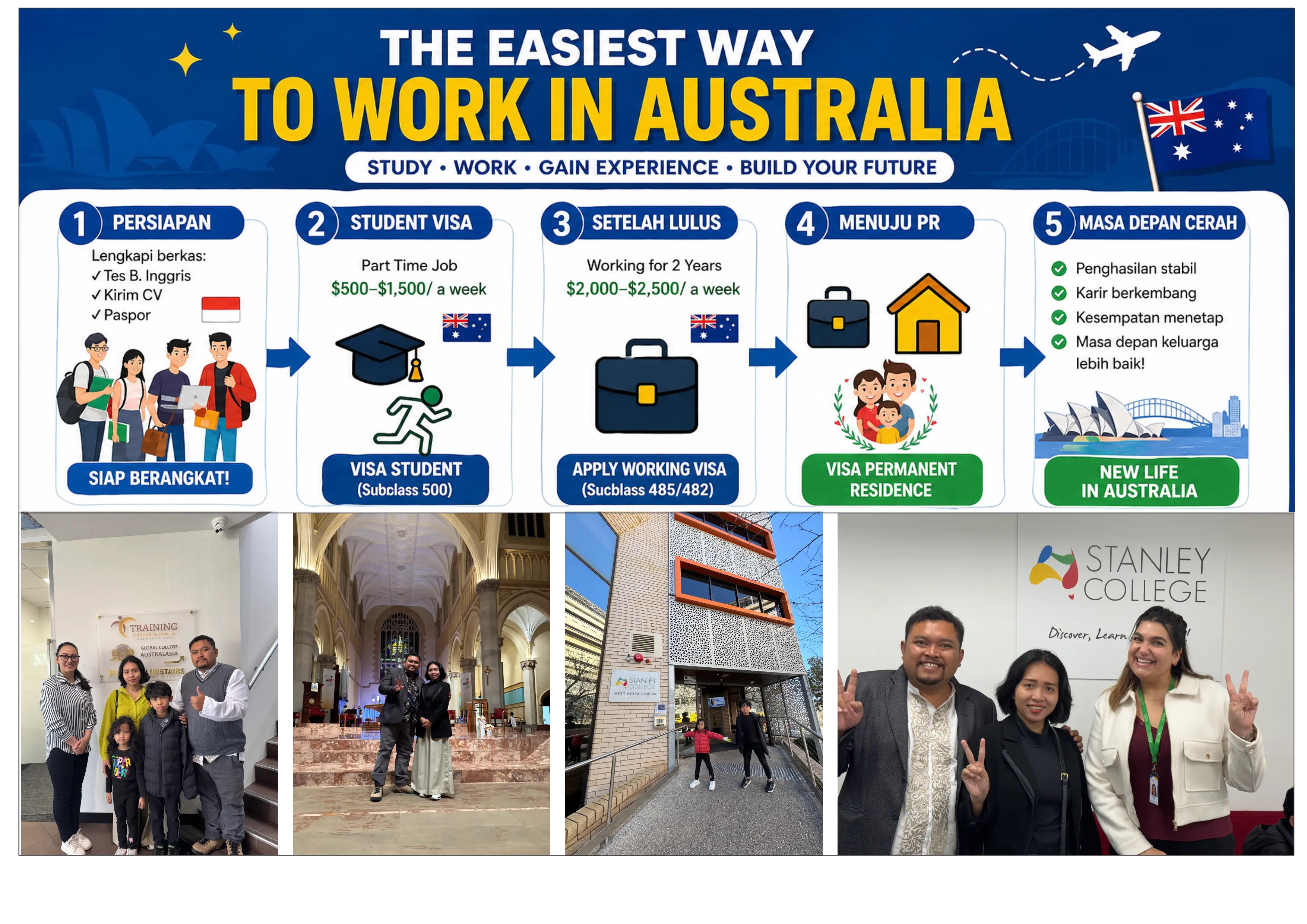 Study Australia – Kuliah dan Kerja di Australia bersama Katana Indonesia